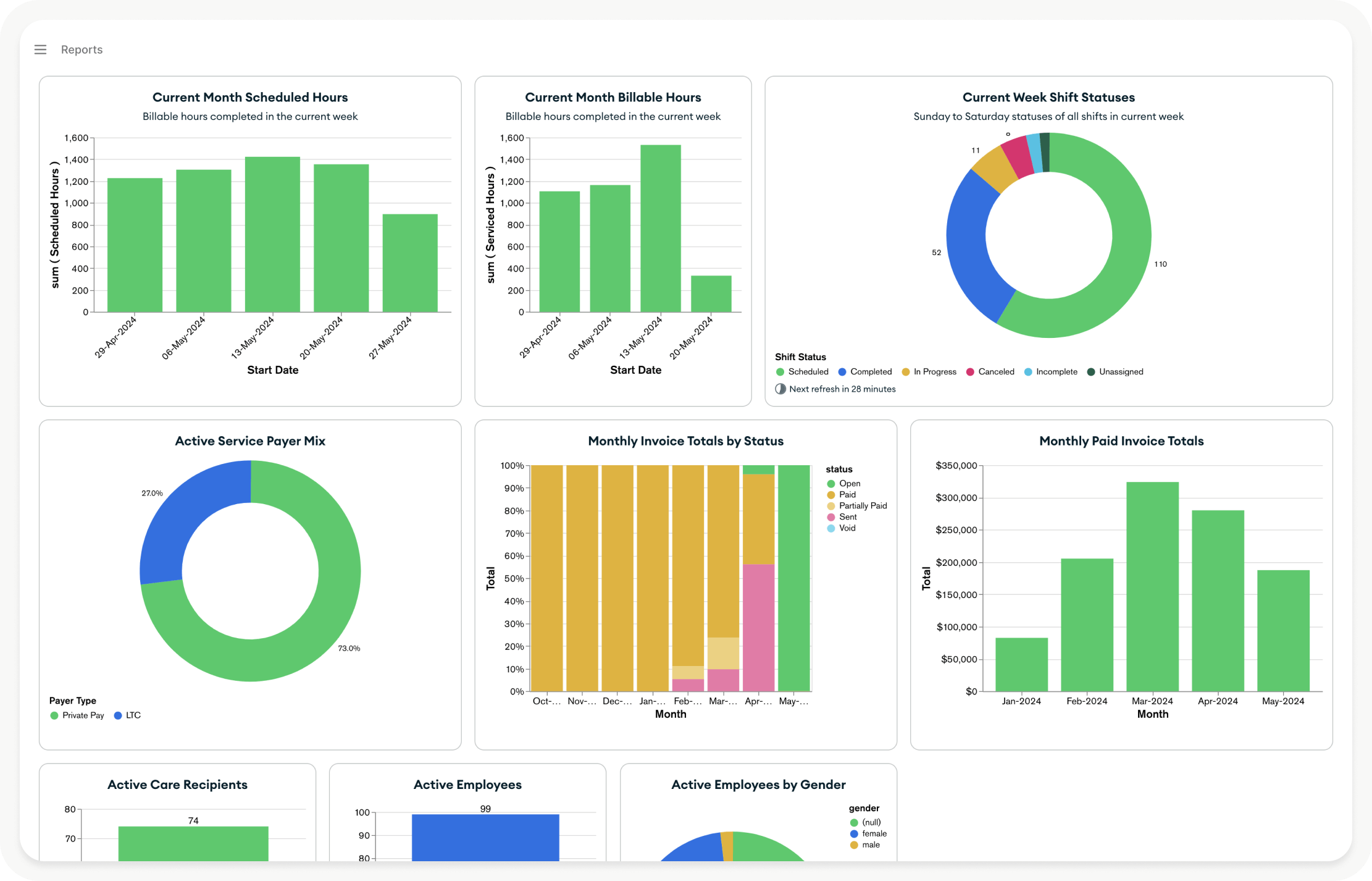 AI generated reports